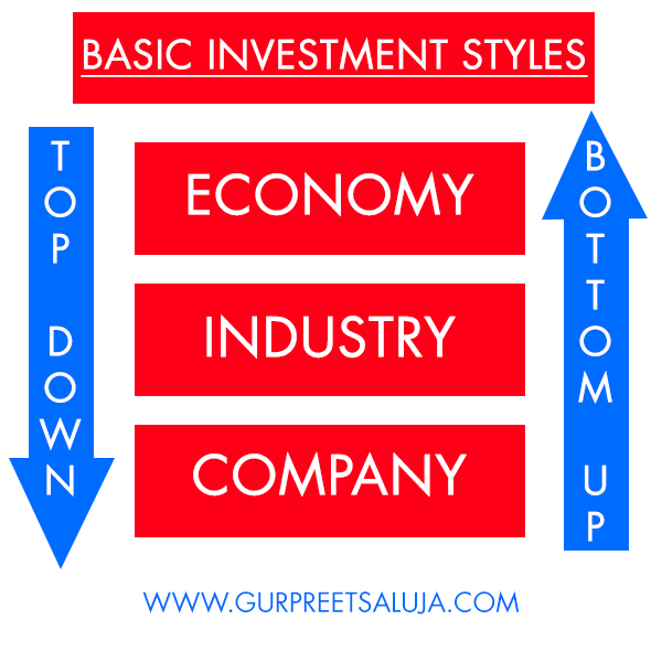 Basic-Investment-Styles-top-down-bottom-up