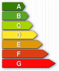 Investor Classification