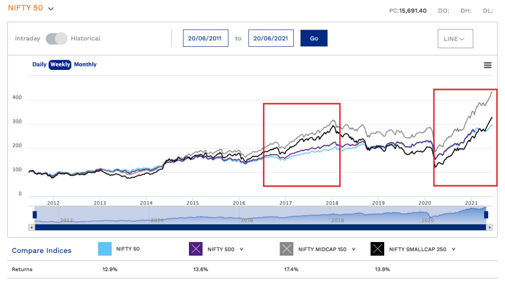 mid cap mutual funds