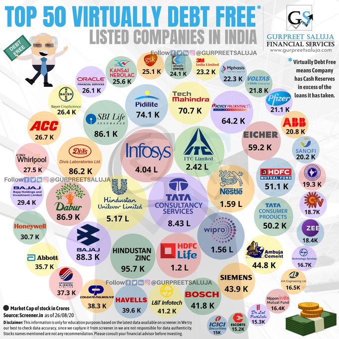 virtually debt free